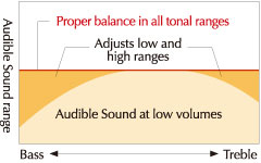 IAC (Intelligent Acoustic Control), perfect for playing at home